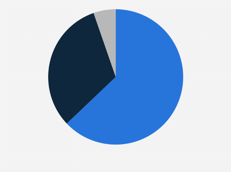 Statistic: Do you check during your daily shopping whether the goods come from the Polish manufacturer?