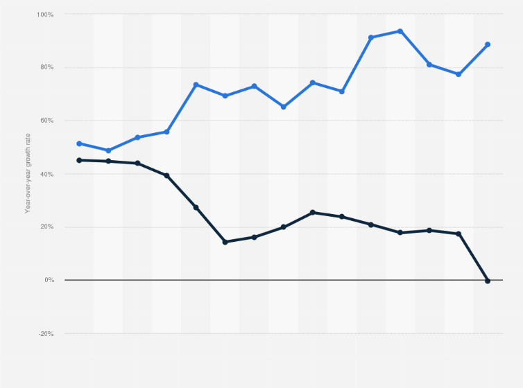Statistic: Year-over-year (YoY) growth rate of mobile easy payment transactions in South Korea from October 2019 to December 2020, by type of provider