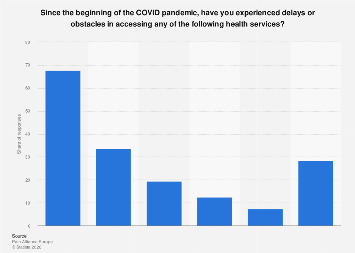 Health service access for chronic pain sufferers during COVID-19 in ...