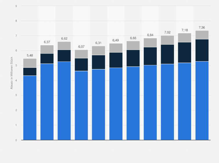 Statistik: Absatz von Radios, Lautsprechern und Kopfhörern in der Schweiz in den Jahren von 2019 bis 2029 (in Millionen Stück)