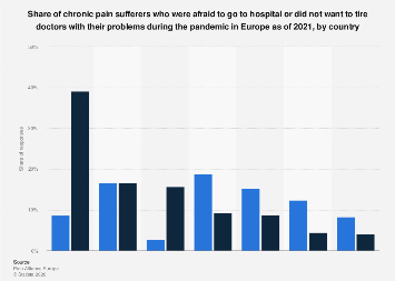 Chronic pain sufferers avoiding appointments during the pandemic in ...
