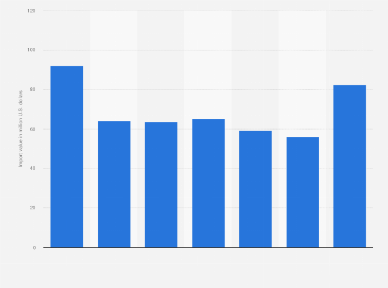 Share more than 129 plastic bags hsn code gst latest kidsdream.edu.vn