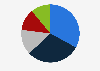 Public opinion on professional athletes striving to overcome mental health concerns to compete in the United States as of August 2021