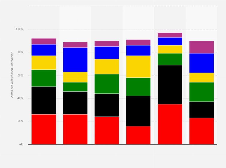 Statistik: Wahlverhalten bei der Bundestagswahl am 26. September 2021 nach Tätigkeiten (Stimmenanteile der Parteien)