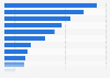 Leading cumulative medal bonus payouts for the Summer Olympic Games in Tokyo 2021, by country (in million U.S. dollars)