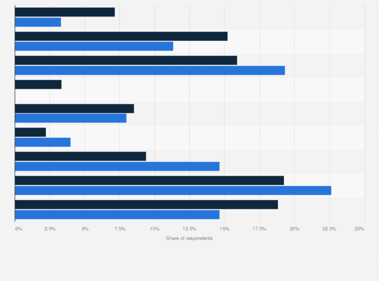 Statistic: In which phase is your desktop as a service (DaaS) public cloud deployment currently?