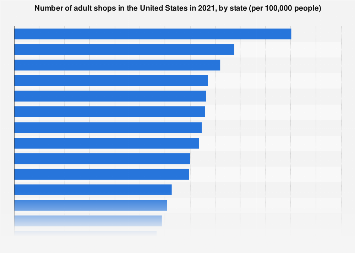 US: Number of sex toy shops by state 2021| Statista