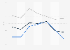PISA results in Estonia 2006-2025, by category