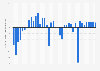 Growth of the real gross domestic product (GDP) in Ukraine from 1993 to 2030