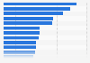 Average monthly wage of regular employees in Ukraine in 2022, by industry (in Ukrainian hryvnia)