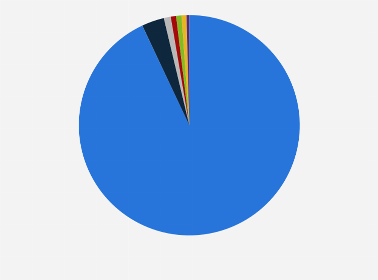 Statistic: Share of .ma (Morocco) domain names as of March 2021, by level
