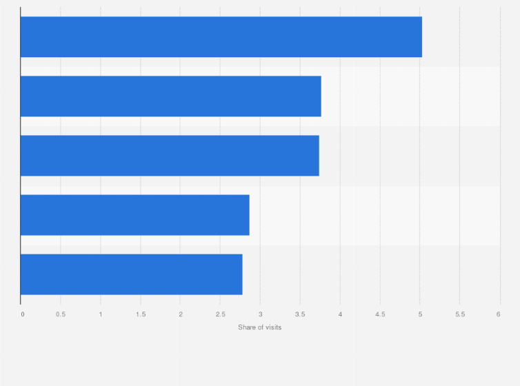 Statistic: Most popular health websites in Finland in April 2023, based on share of visits
