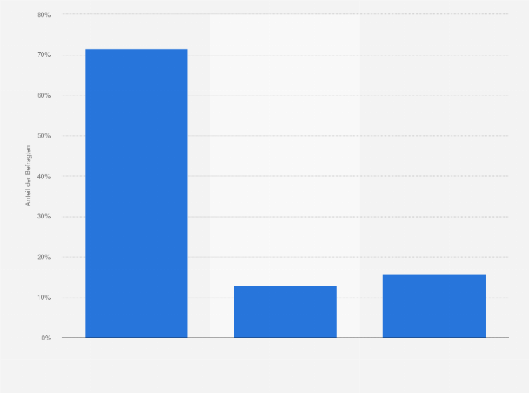 Statistik: Könntest Du auf Einmal-Obst-/Gemüsetüten verzichten?