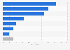 Leading reasons to cancel subscription video-on-demand (SVOD) services in Taiwan as of June 2024