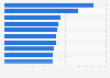 The 10 largest companies in the world by market capitalization in 2009 (in billion U.S. dollars)
