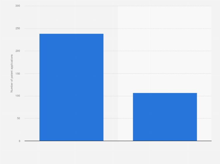 Statistic: Number of patent applications related to Mobility-as-a-Service (MaaS) implementation technologies in Japan from 2014 to 2018, by category