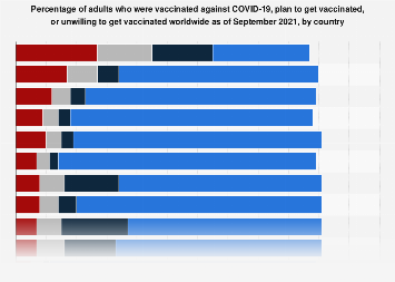 Share of COVID-19 vaccinated adults by country worldwide September 2021 ...