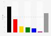 Bei welcher Partei sehen Sie die höchsten Kompetenzen im Bereich der Corona-Politik?