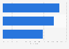 Leading factors that users dislike about video conferencing in the Philippines as of June 2021