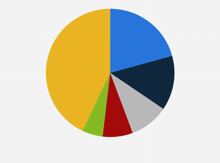 Statistic: Share of import value of health and functional food in China in 2023, by leading trade partner