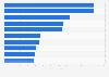 Belgian soccer players with the highest transfer fees as of September 2021 (in million euros)