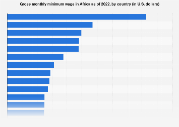 Africa: gross monthly minimum wage by country | Statista