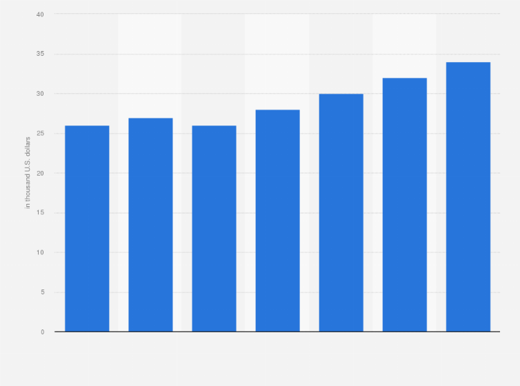 Statistic: Software spending per company in mining and quarrying industry in Germany from 2018 to 2024 (in thousand U.S. dollars)