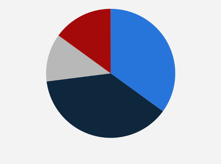 Statistic: Distribution of e-commerce users in Portugal in 2023, by number of online orders