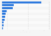 Leading video game publishers in South Korea as of December 2024, by market capitalization (in trillion South Korean won)