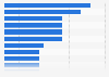Largest coal power plants in construction or in the proposal stage worldwide as of 2021, by capacity (in megawatts)