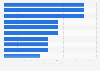 Most searched high street fashion related keywords online in the United Kingdom (UK) in 2020, based on monthly searches (in 1,000s)