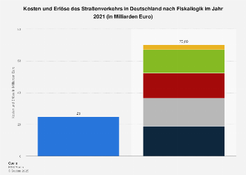 de.statista.com