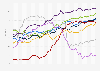 Weekly scheduled seats change of global airlines from January 25 to October 18, 2021, by region (compared to the same week in 2019)