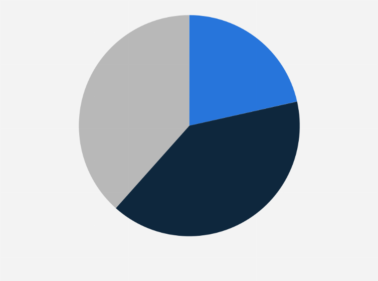 Statistic: Do you write down passwords for computer, phone or service access?