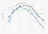 PISA results of Bulgaria 2006-2025, by category
