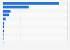 Number of commercial small satellites launched worldwide from 2011 to 2020, by leading operators 