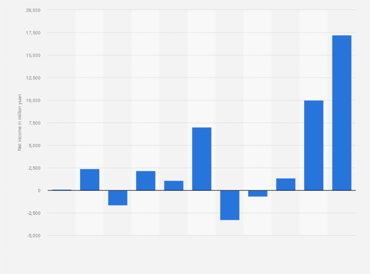 Statistic: Net income of Trip.com Group Ltd. from 2014 to 2024 (in million yuan)