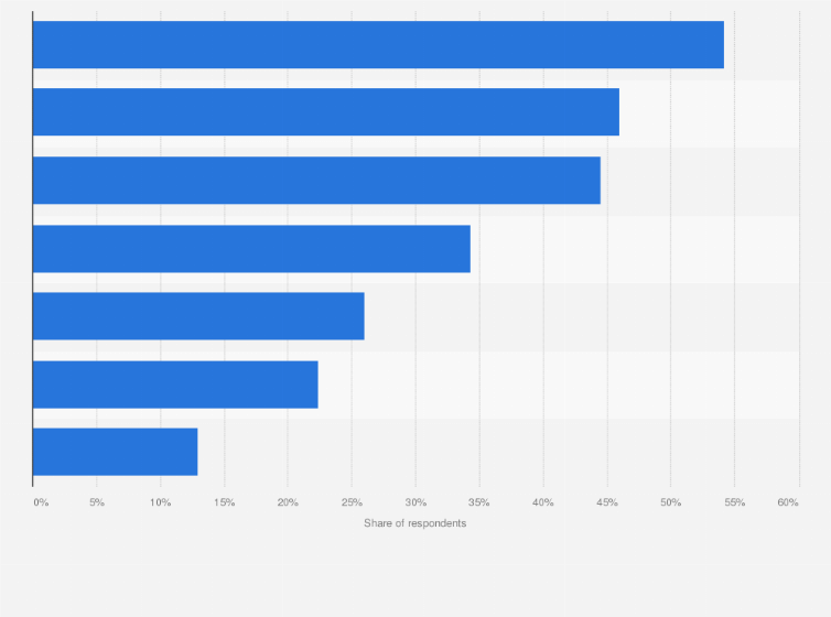 Statistic: Leading reasons to buy food through online services in Japan as of December 2024