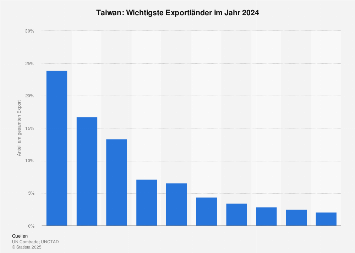 de.statista.com