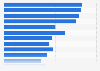 Most popular app and mobile activities in Brazil as of December 2020, by usage reach
