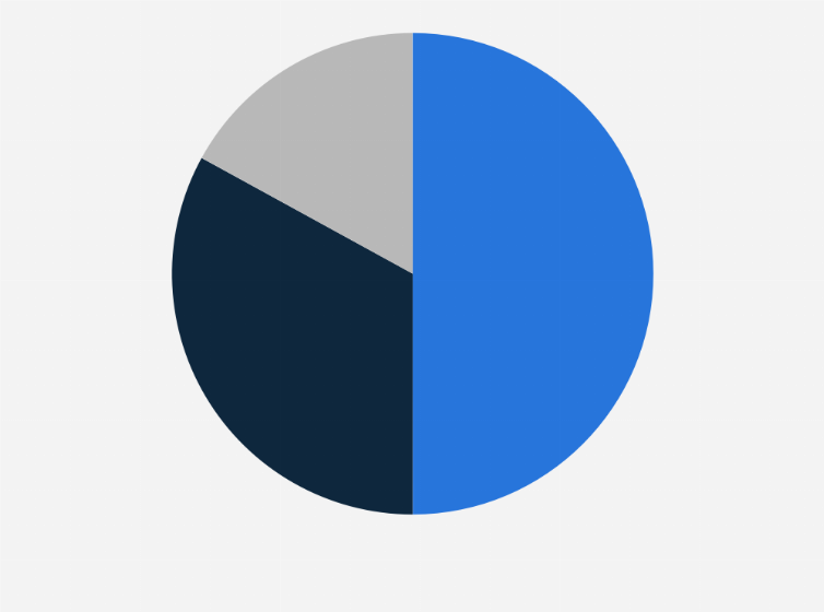 Statistic: How did COVID-19 affect your 3D printing usage?