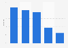 Leading social media traffic referrers to target.com worldwide as of December 2023