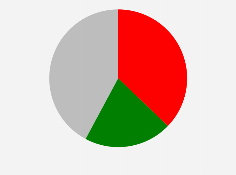 Statistik: Anzahl der Sitze der Regierungsparteien in der Hamburgischen Bürgerschaft nach der Bürgerschaftswahl 2025