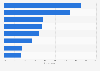 U.S. consumer's leading reasons to not buy their next vehicle virtually as of October 2020