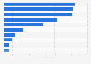 Leading shipping companies in the Philippines in 2021, by total gross register tonnage (in 1,000 tons)