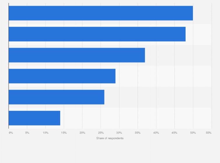 Statistic: Leading in-demand skills in the Asia-Pacific region in 2021, by type