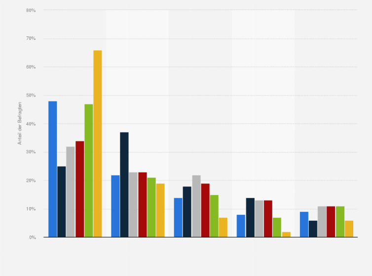 Statistik: Schauen Sie sich im Oktober Filme oder Serien mit Halloween-Bezug an?