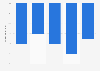 Percentage change in revenue of the cultural out-of-home industry due to the coronavirus (COVID-19 pandemic) in the United Kingdom (UK) between March 2020 and June 2021, by sector
