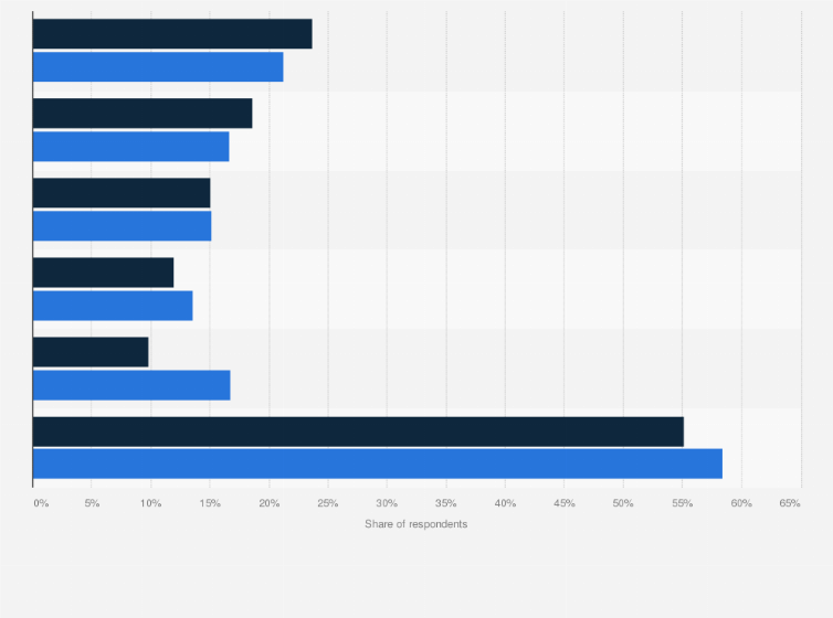 Statistic: Impact of the coronavirus disease (COVID-19) outbreak on watching sports on TV or the internet in Japan as of February 2021