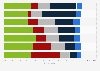 Impact of activism and the political climate on car ownership importance worldwide and in select countries 2020